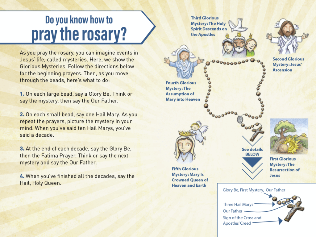 The Month of the Holy Rosary St Joseph’s Catholic Primary School