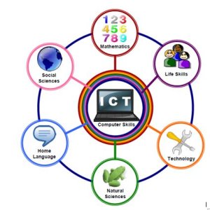 Computing – St Joseph's Catholic Primary School